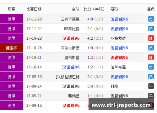 jn江南体育汉诺威96在德甲联赛中遭遇连败，战绩低迷困境待解